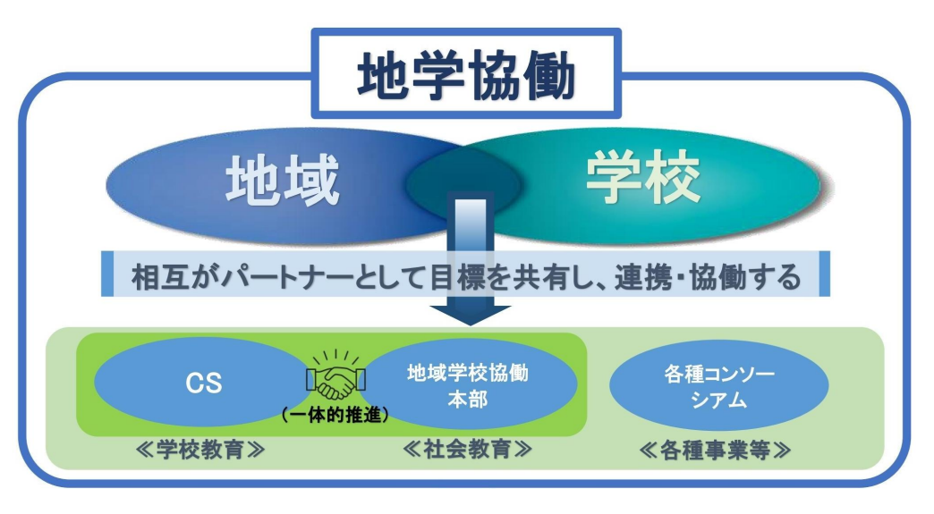 地学協働 (PNG 277KB)