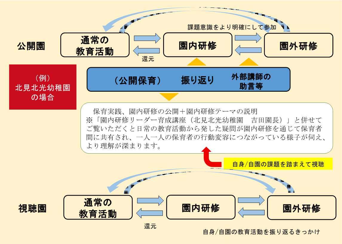 図B