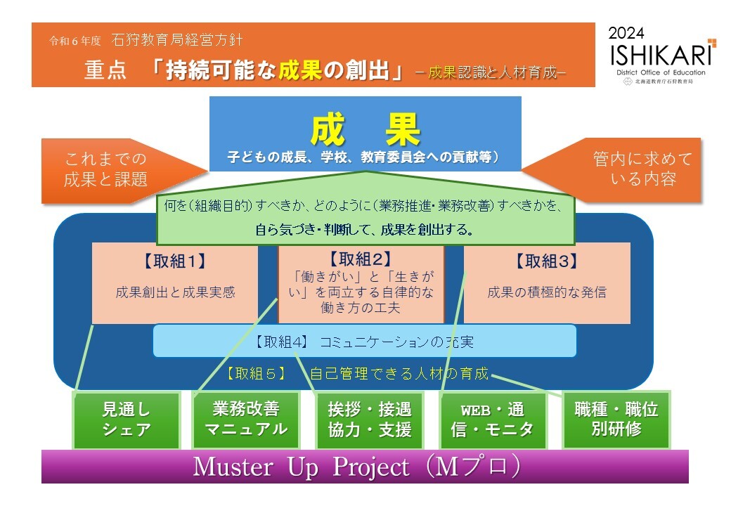 20240401 局経営方針グランドデザイン (2).jpg