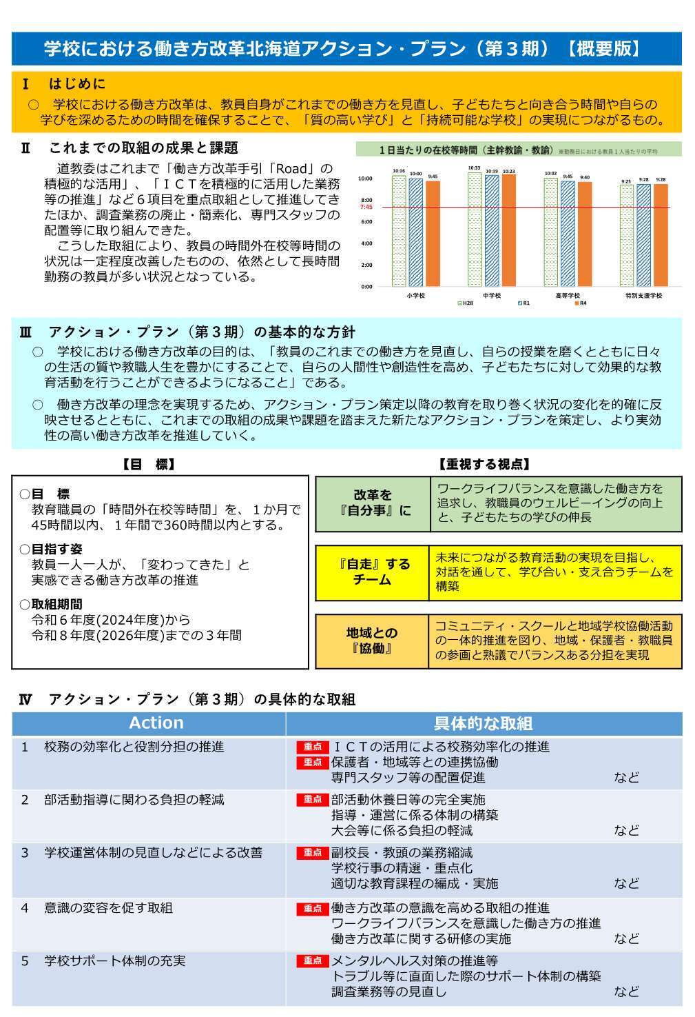 学校における働き方改革北海道アクション・プラン(第3期)概要1ページ版.jpg