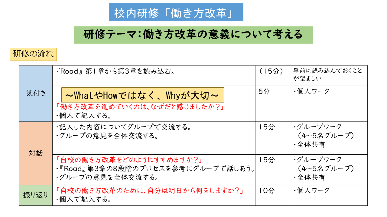 校内研修 STEP1ワークシート(A).png