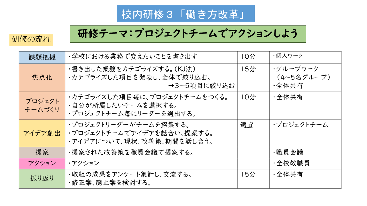 校内研修 STEP3ワークシート(A).png