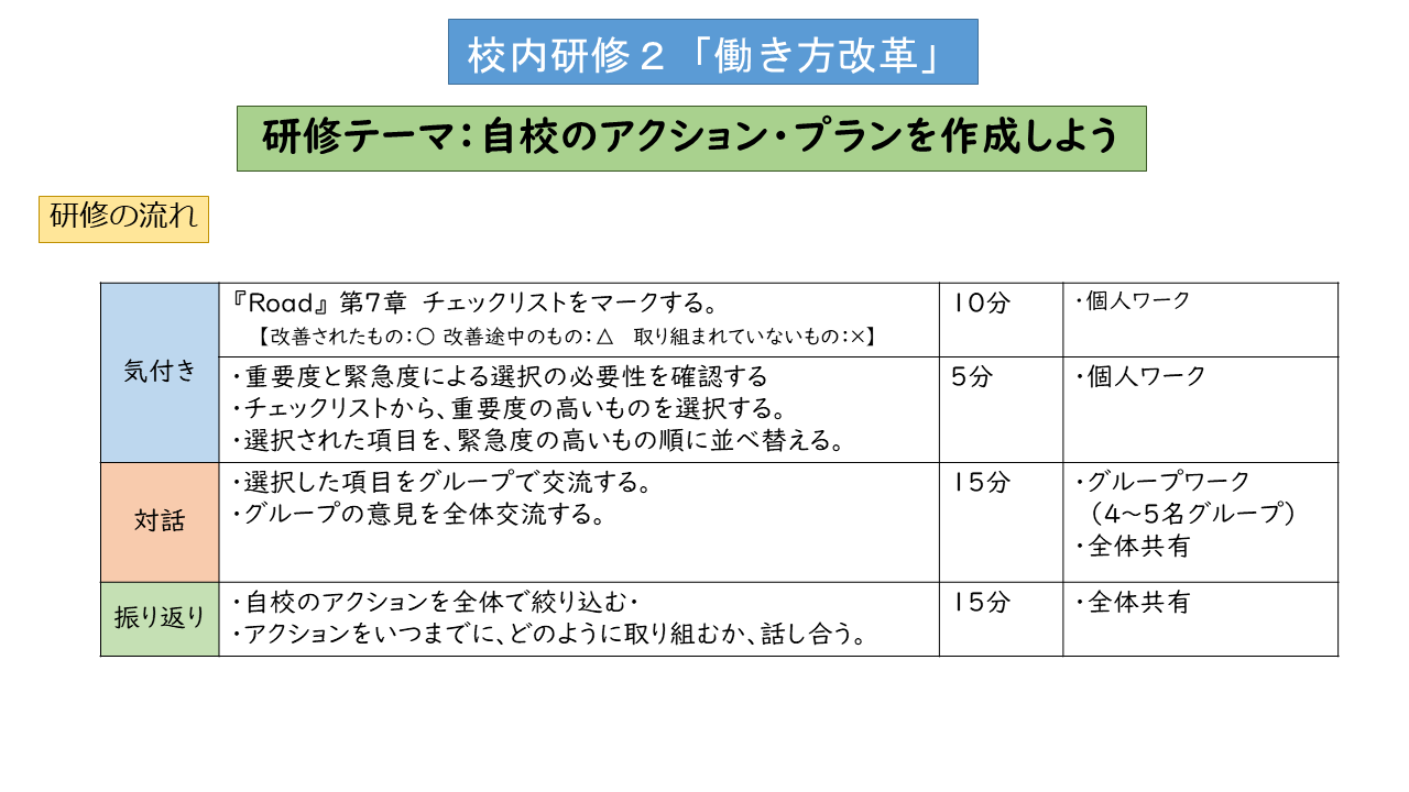 校内研修 STEP2ワークシート(A).png