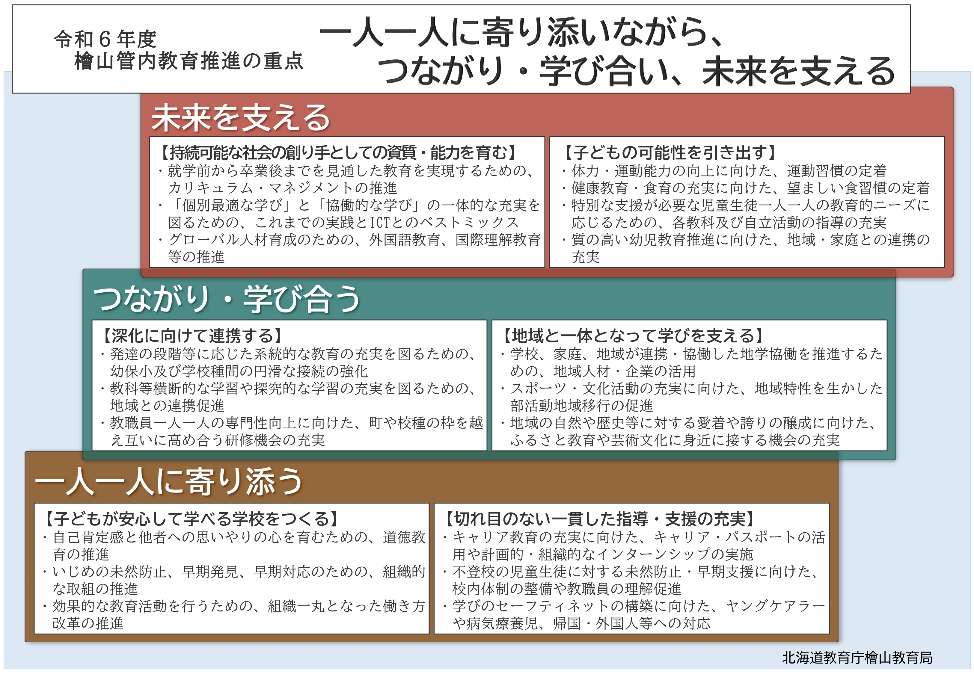 令和６年度檜山管内教育推進の重点