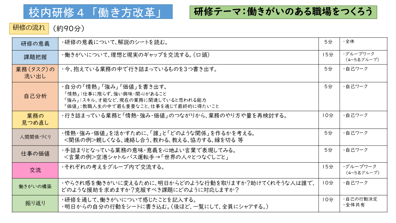 校内研修 STEP4ワークシート(A)_060613修正.png