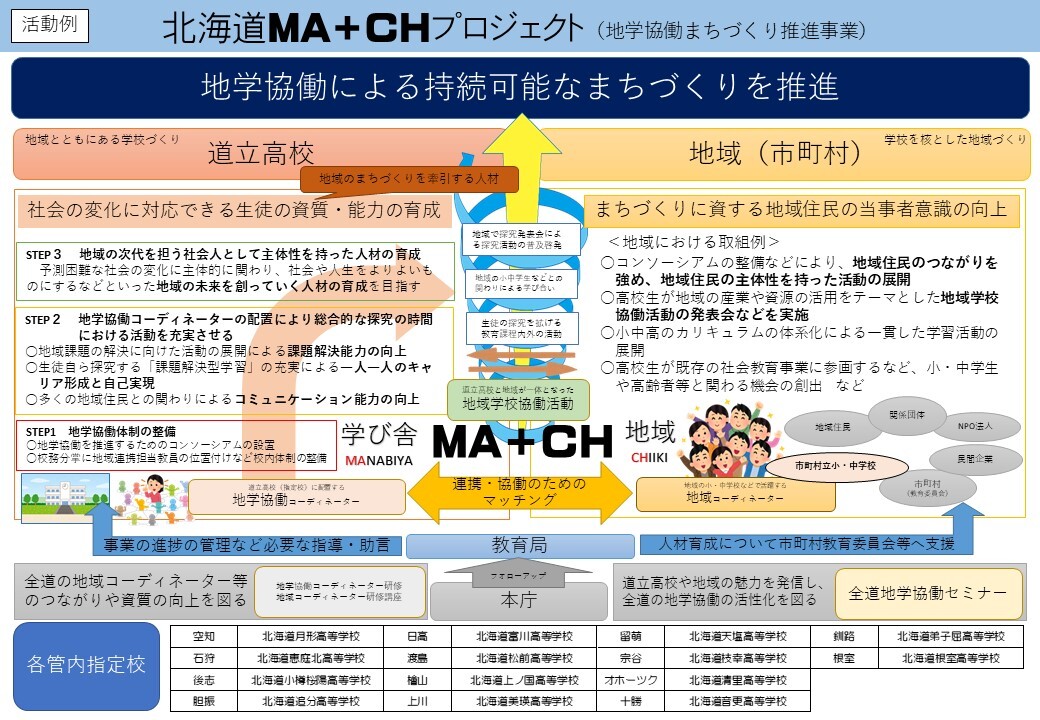 マッチプロジェクト概要図