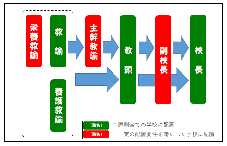教員の職名・キャリアパスイメージ