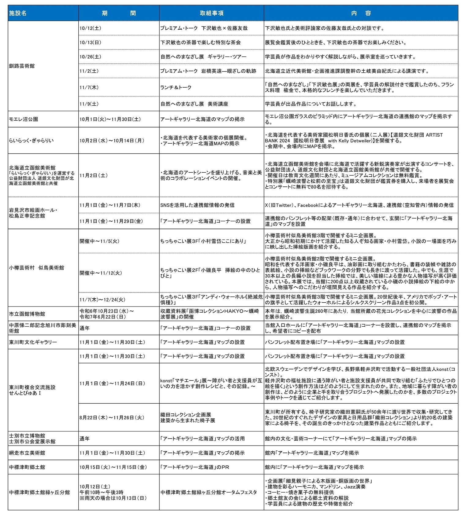 取組事項一覧表2