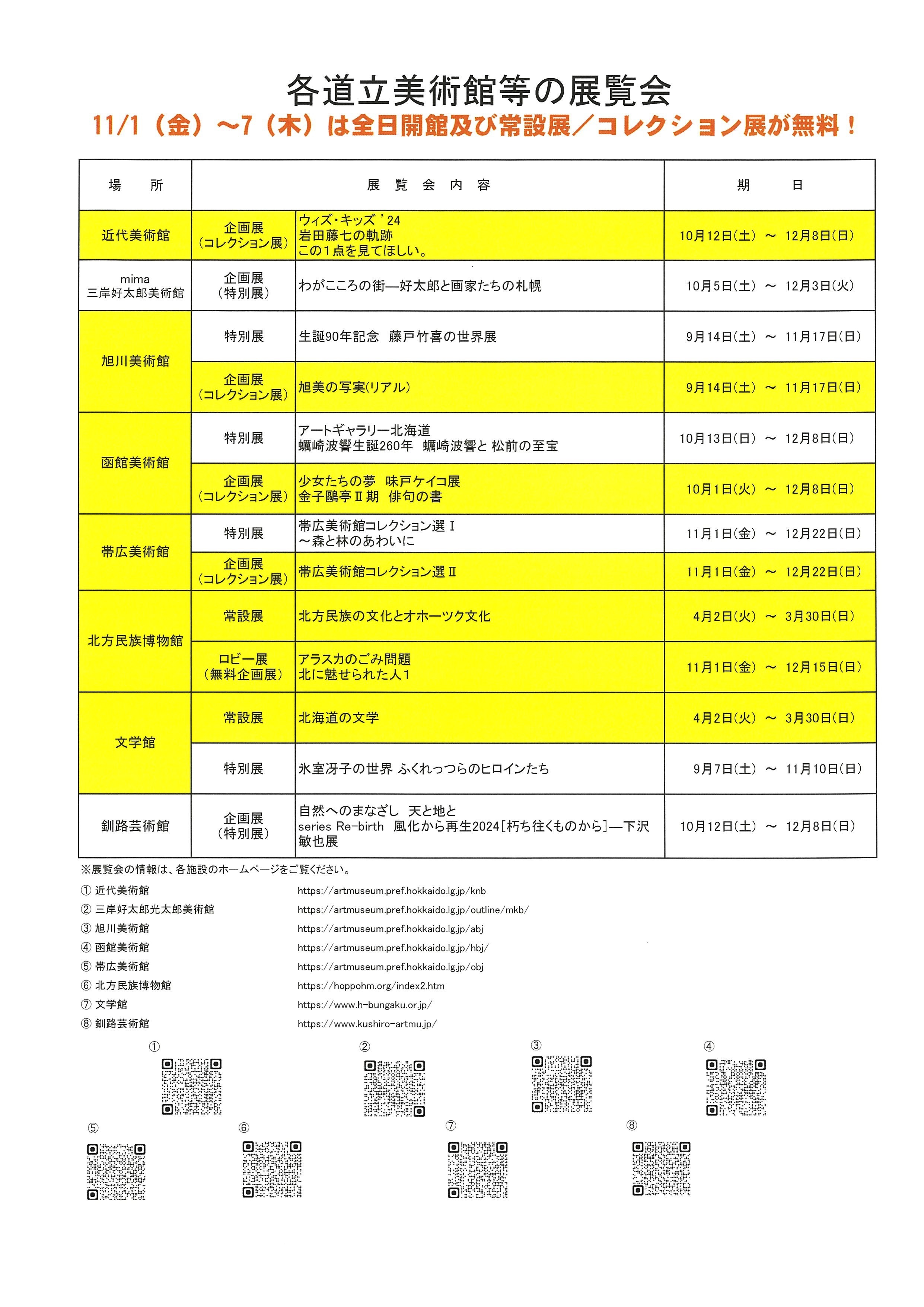 各道立美術館等の展覧会