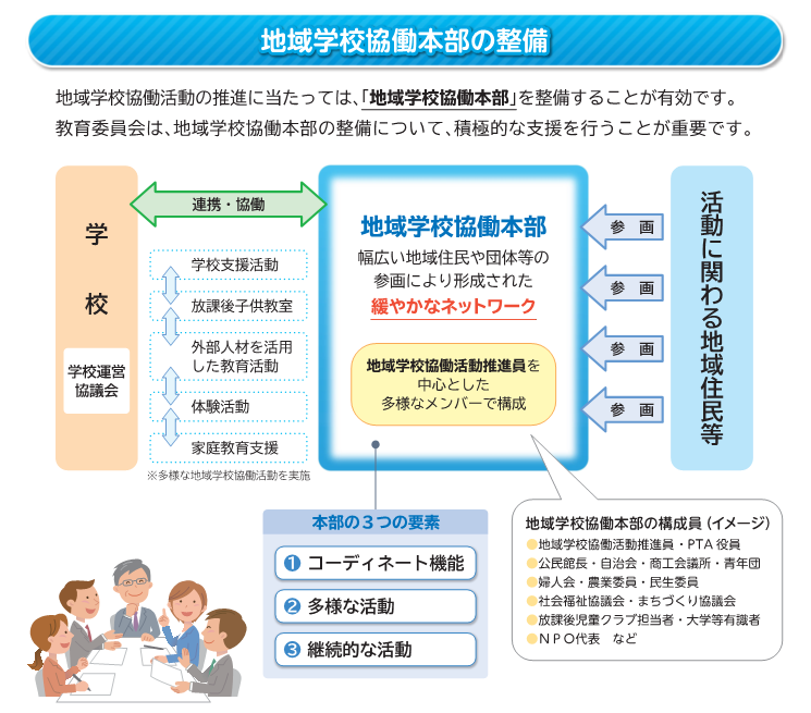 これからの学校と地域より