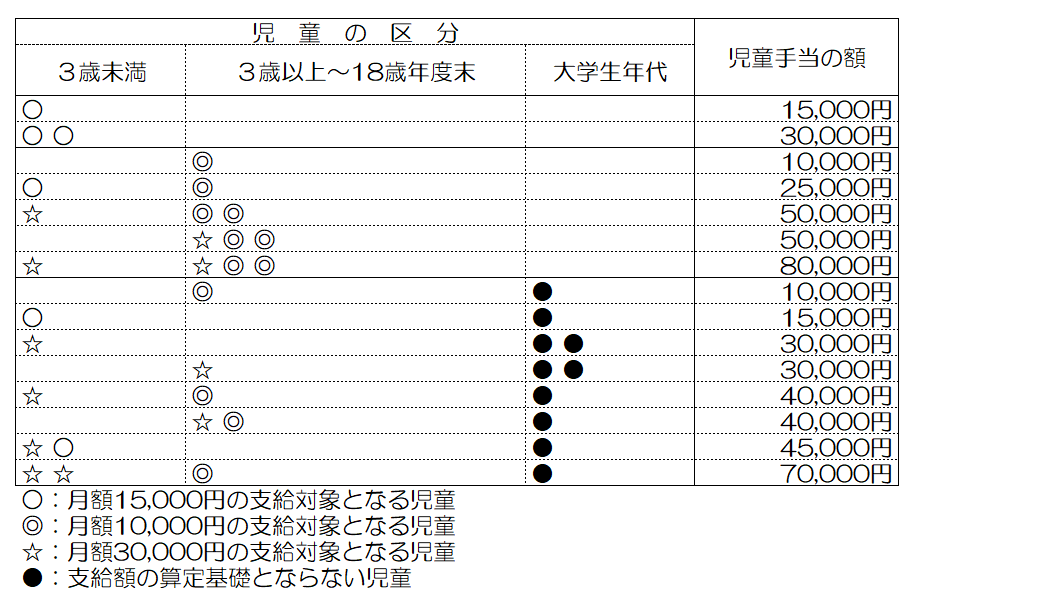 児童手当支給例表(R6.10改正) (PNG 18.7KB)