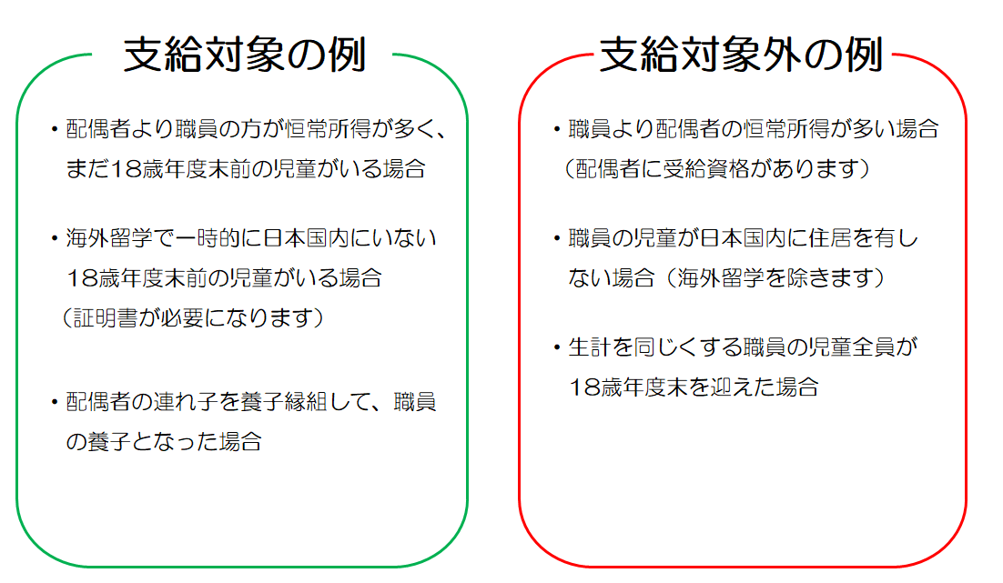 児童手当支給対象者例(R6.10改正) (PNG 36.9KB)