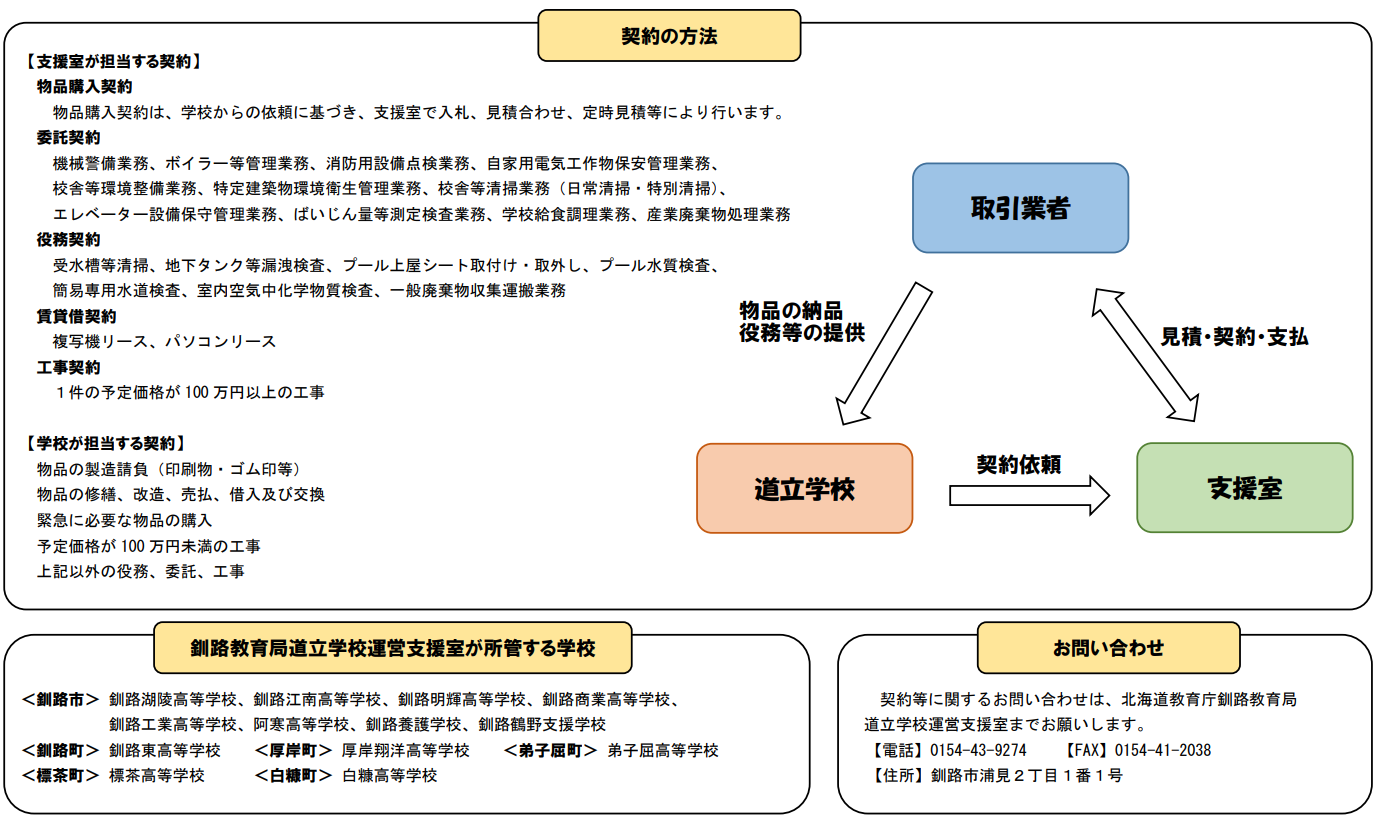 支援室の概要
