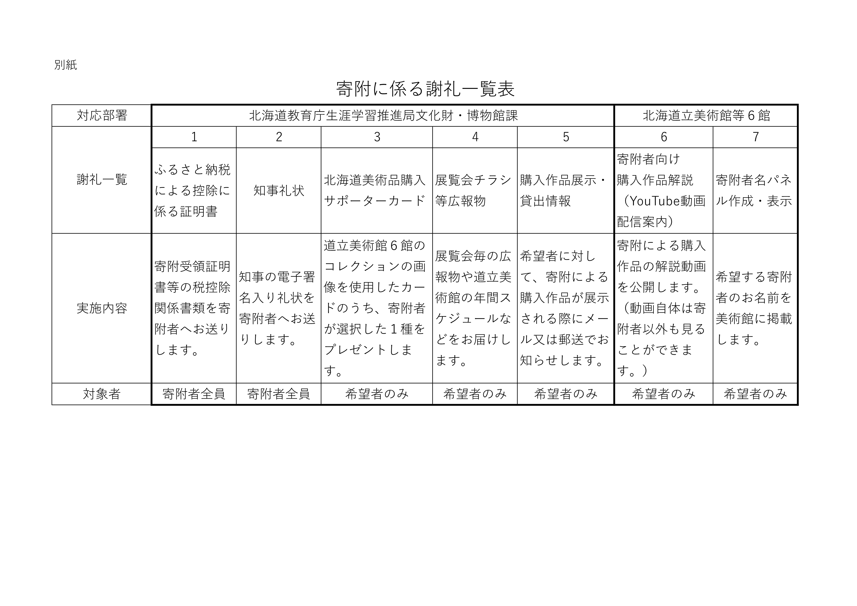 謝礼一覧表 (PNG 192KB)