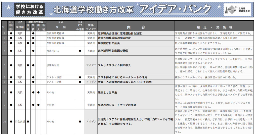 働き方改革アイデア・バンクイメージ.png
