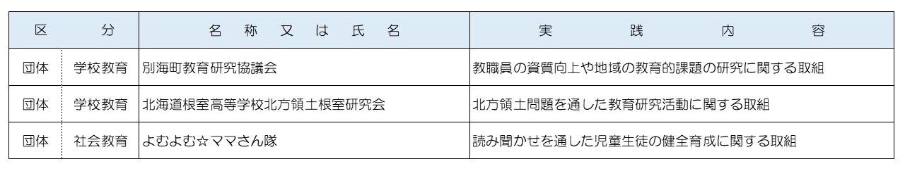 受賞者一覧(R5) (JPG 76.6KB)