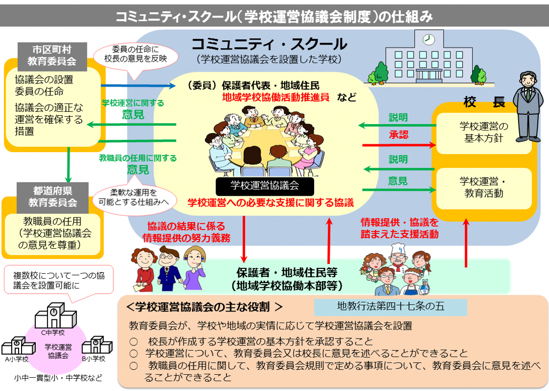 仕組み