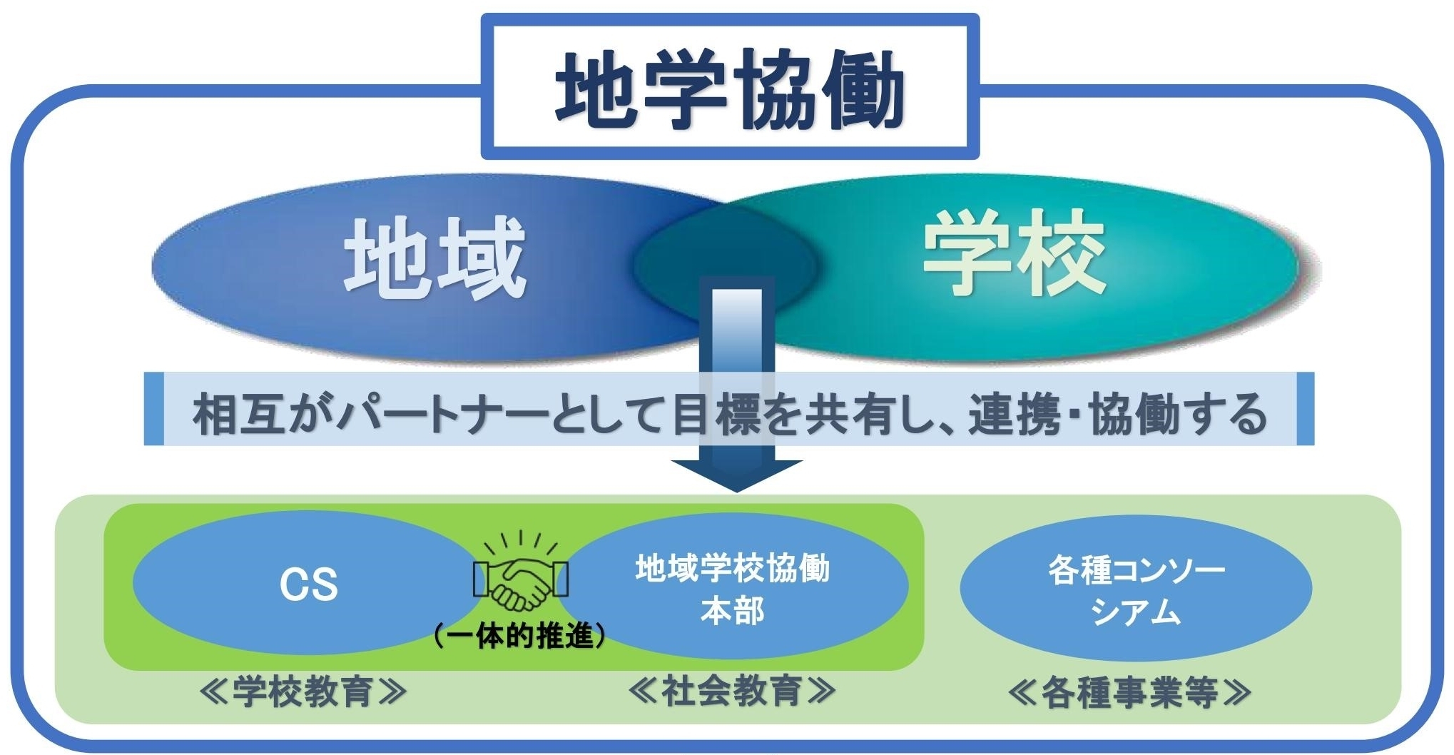 北海道の学校と地域社会: 農村小規模校の学校開放と地域教育構造 へき地・小規模校教育研究センター｜国立大学法人 北海道教育大学