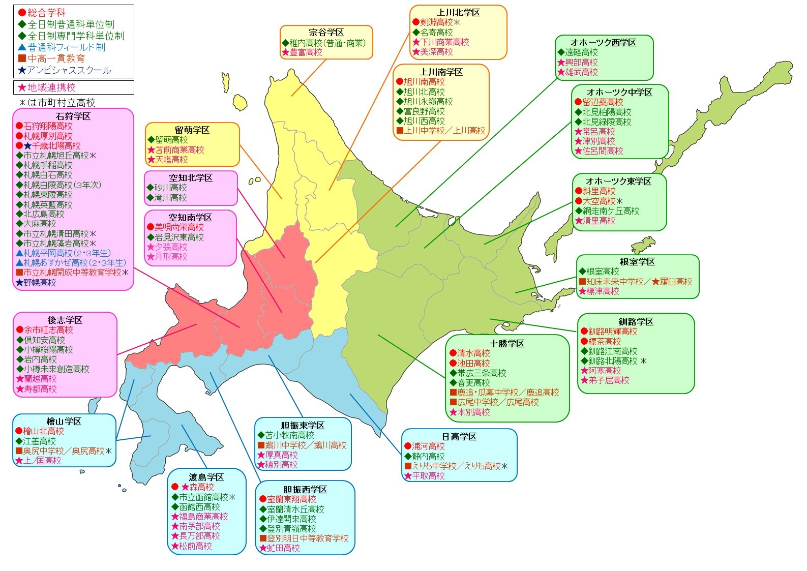 【パンフレット用_2025】多様なタイプの高校等の設置状況.jpg