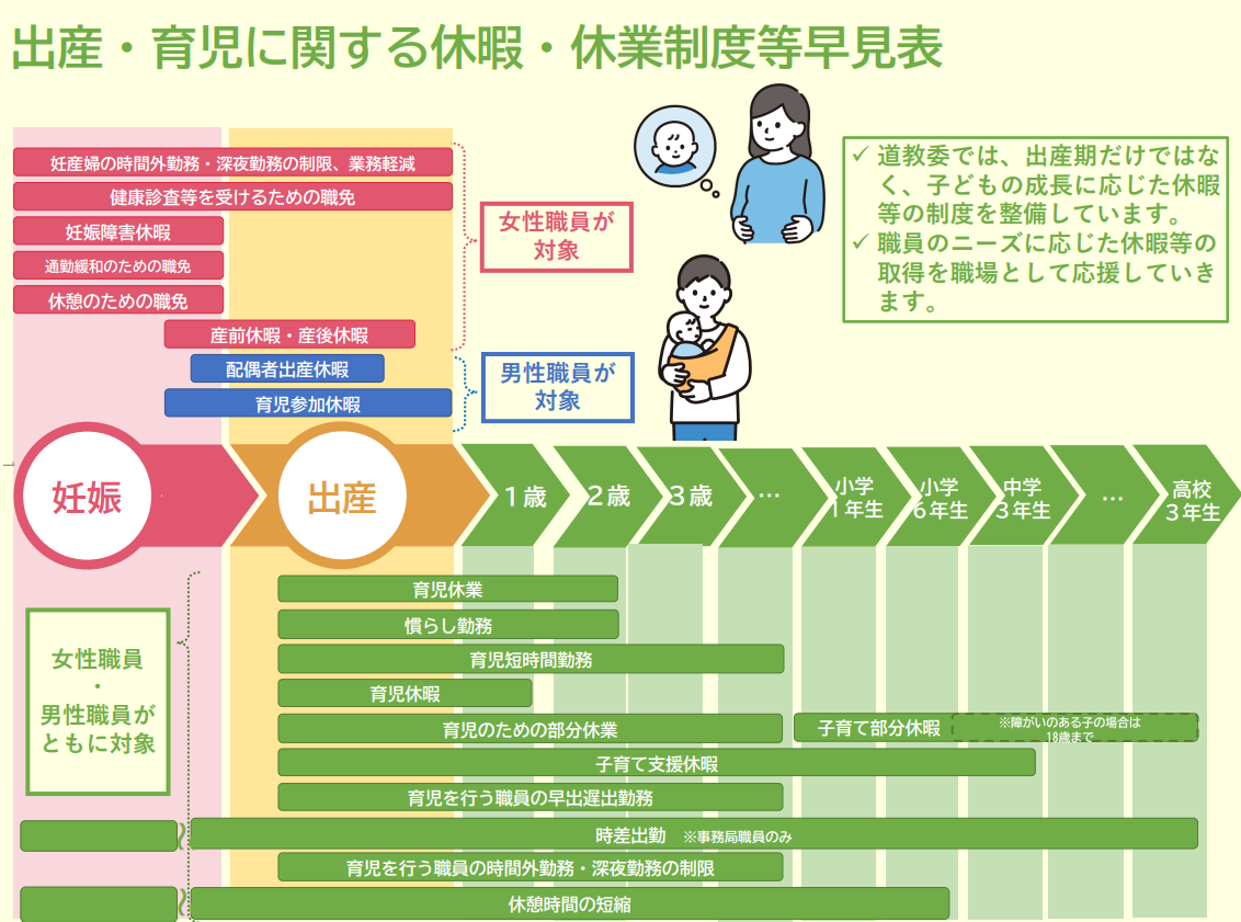 出産・育児に関する休暇・休業制度等早見表