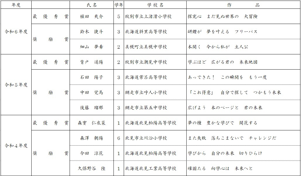 R06-R04入選作品 (JPG 143KB)