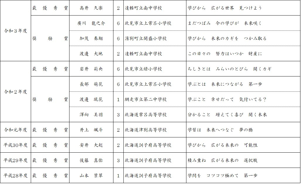 R03-H28入選作品 (JPG 149KB)