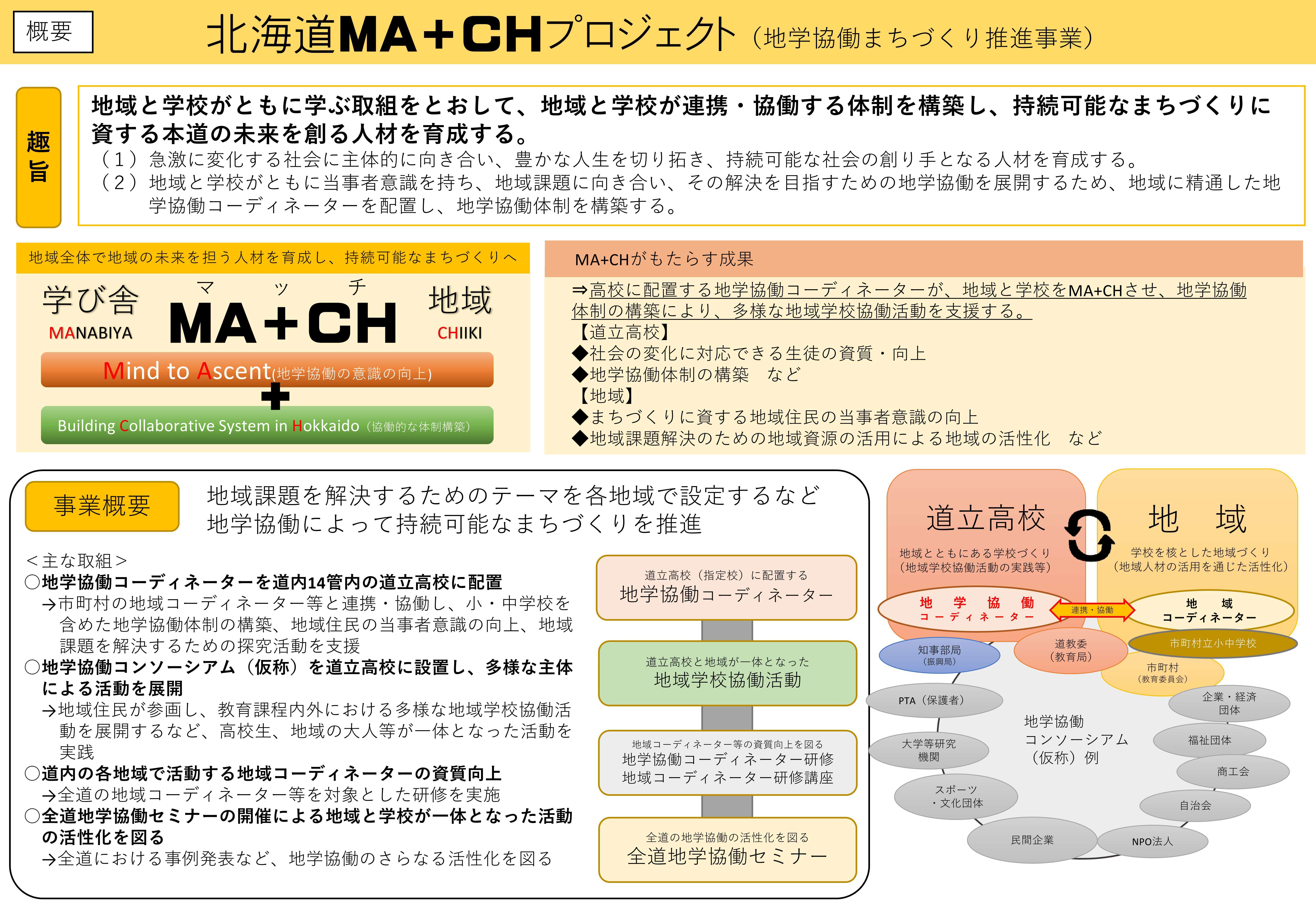 マッチプロジェクト概要図