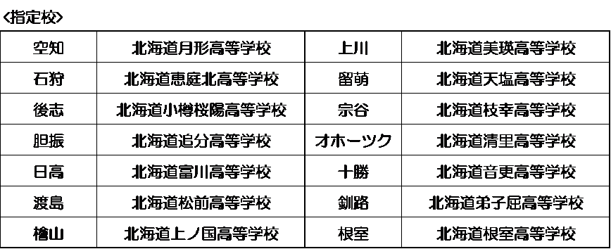 指定校一覧