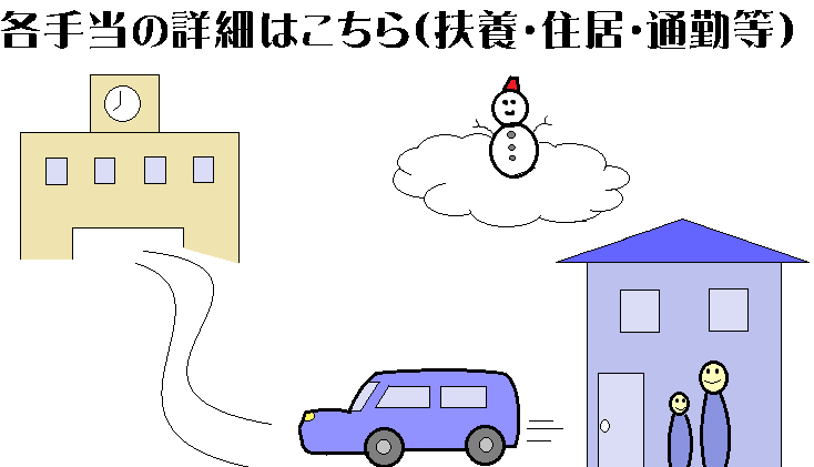 諸手当の詳細のページ