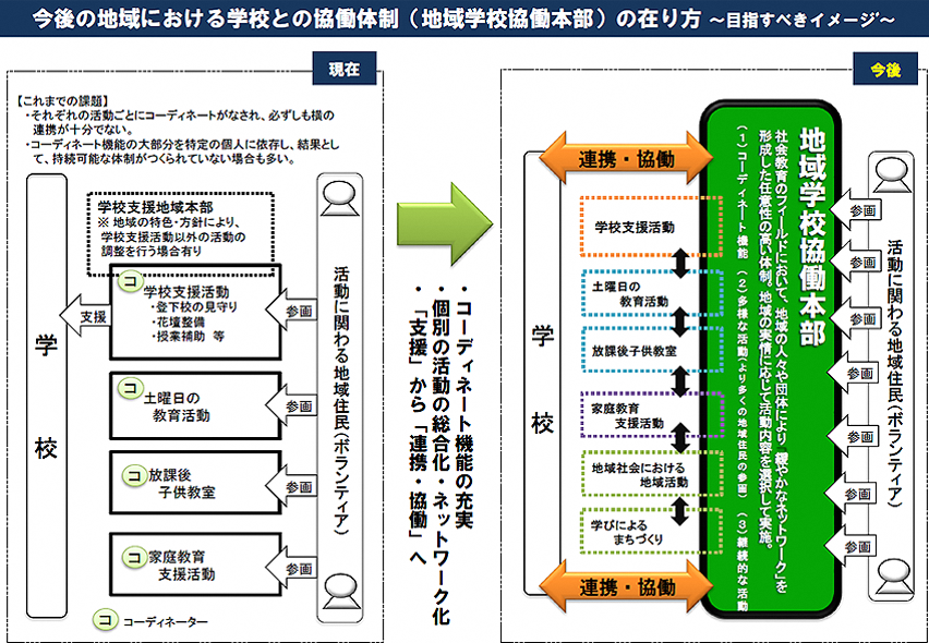 あり方