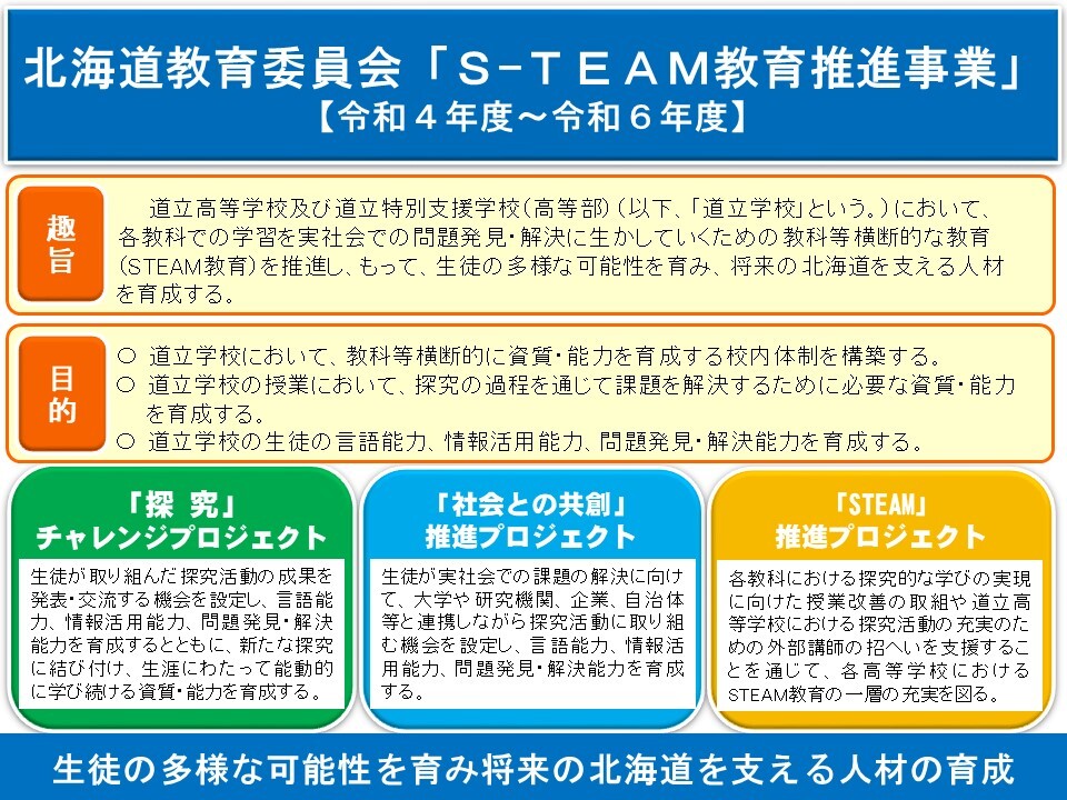 02_【ウェブページ】S-TEAM教育推進事業.jpg