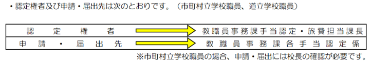 手当届出から支給までの流れ2