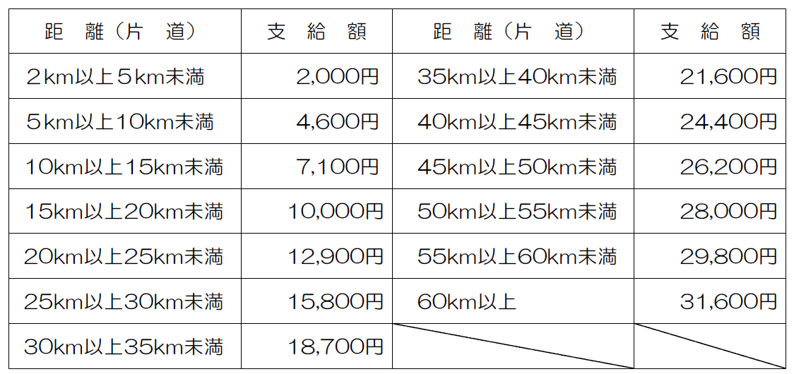 支給額 (PNG 102KB)