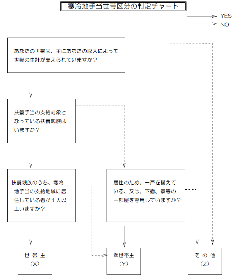 判定チャート (PNG 82KB)