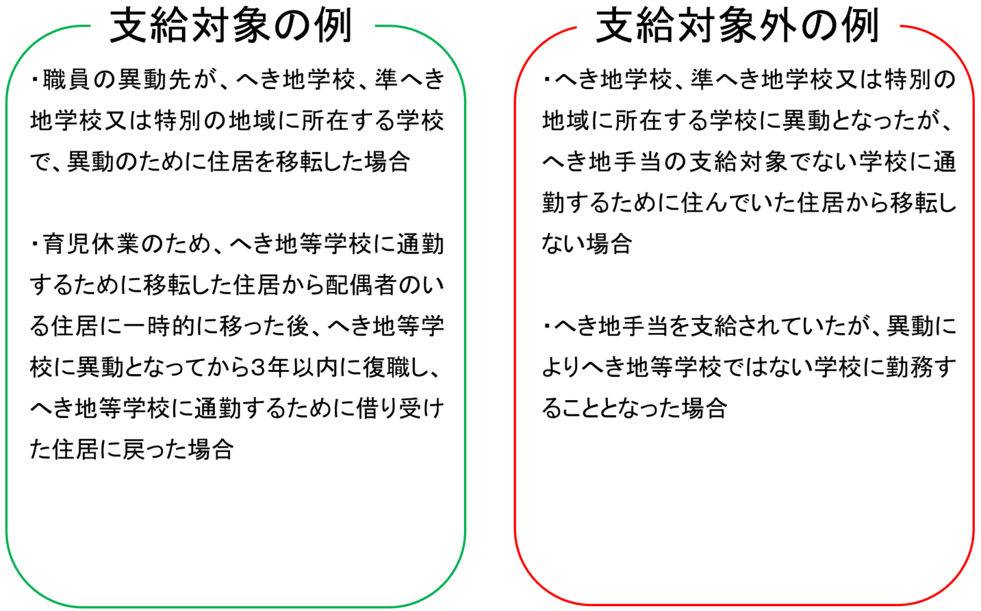 支給対象と支給対象外の例