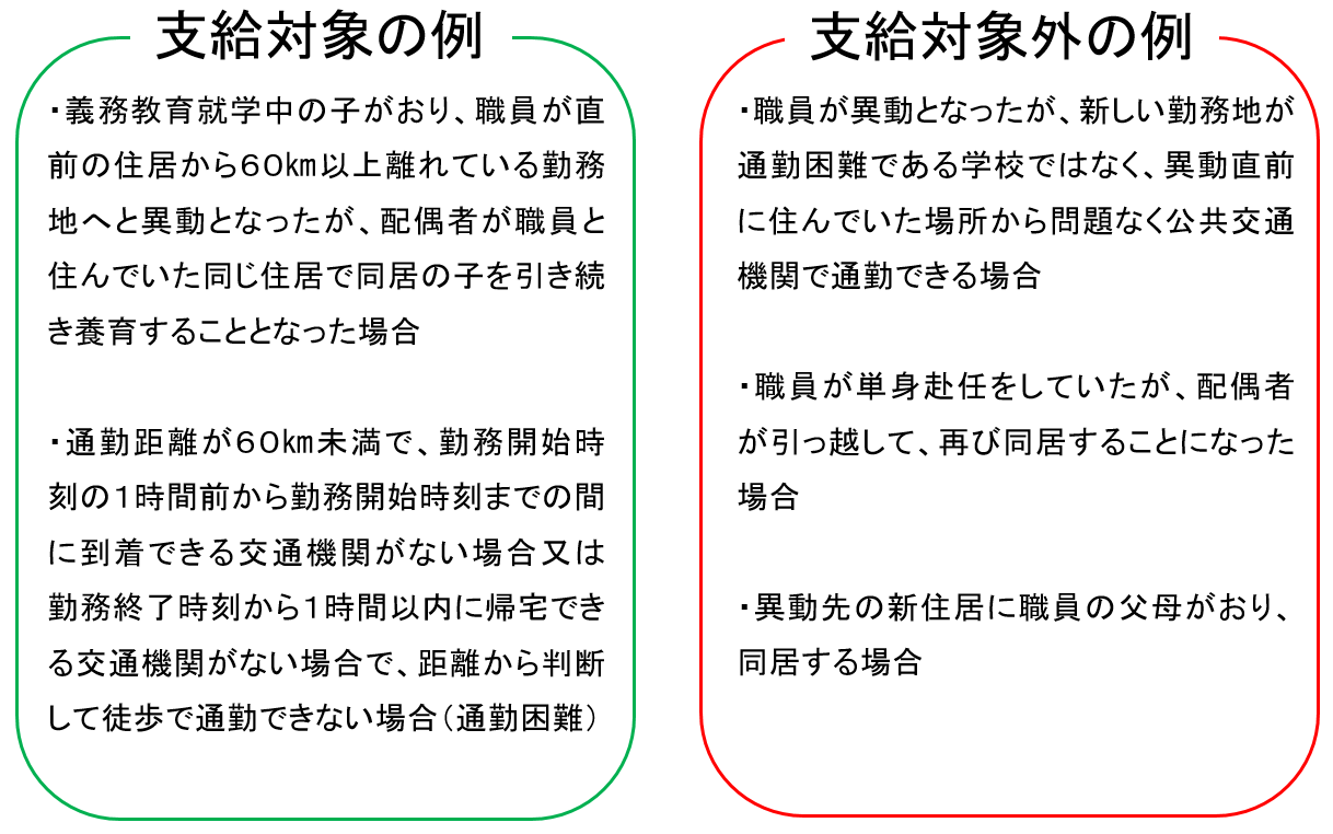支給対象と支給対象外の例