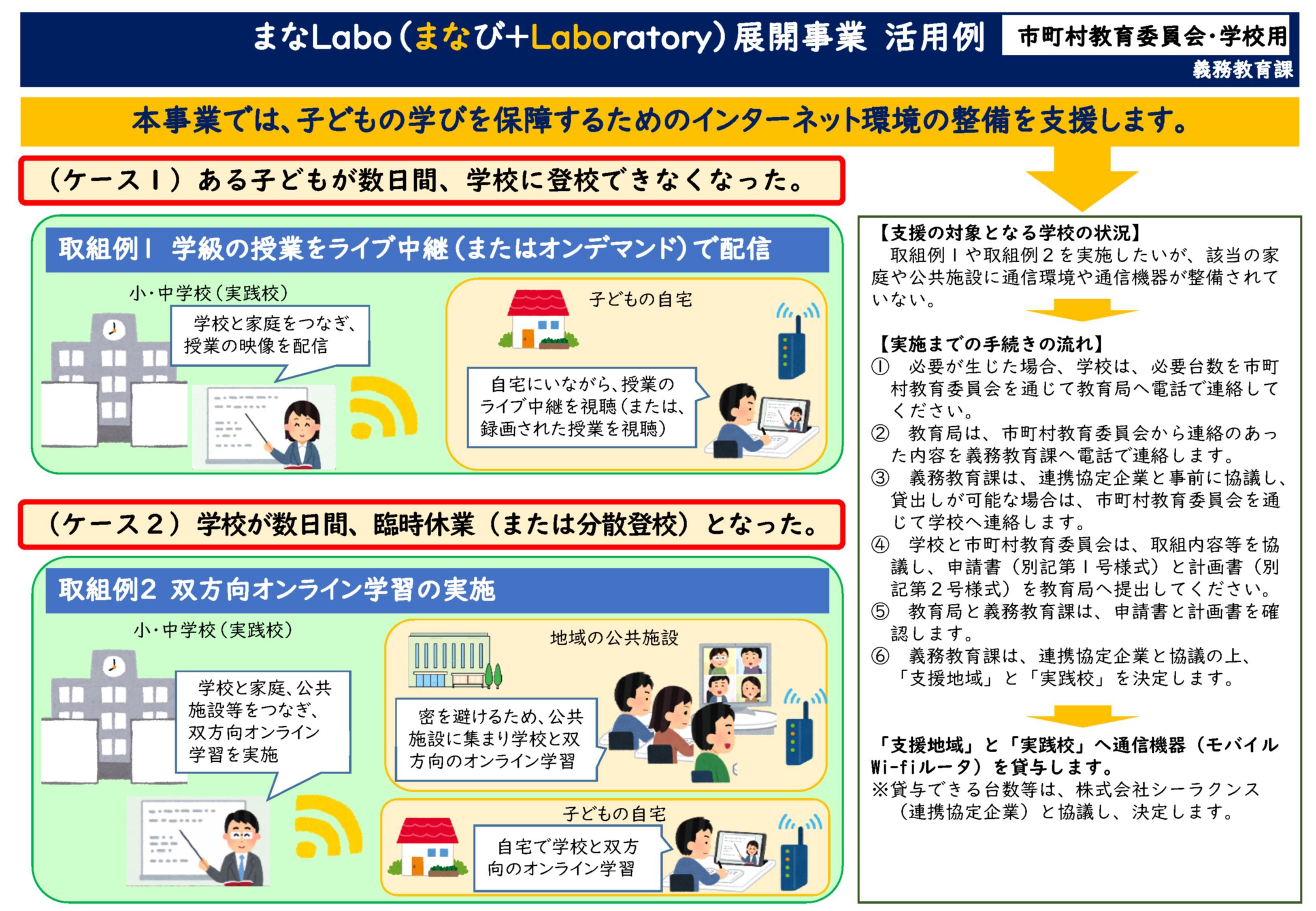 09_まなLabo活用例【市町村・学校用】 (JPG 726KB)