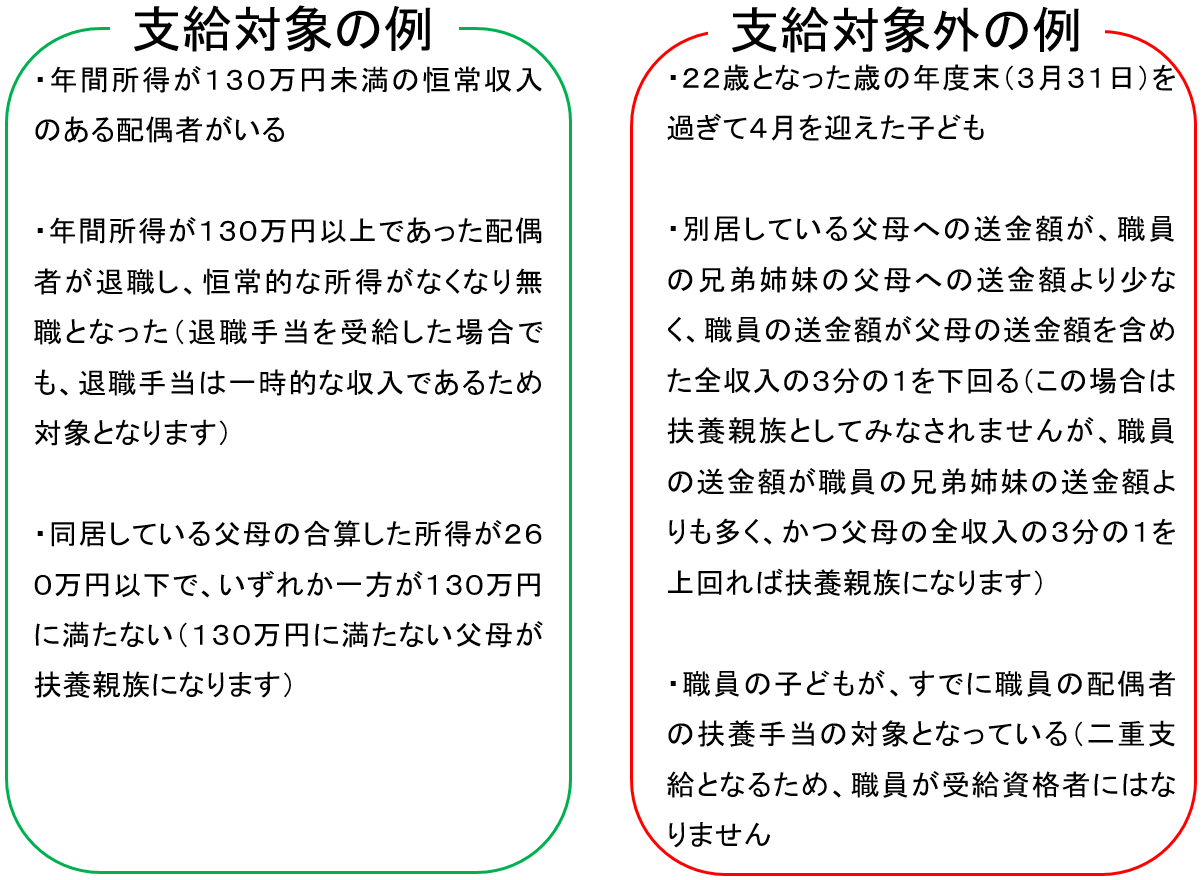 支給対象と支給対象外の例（扶養）