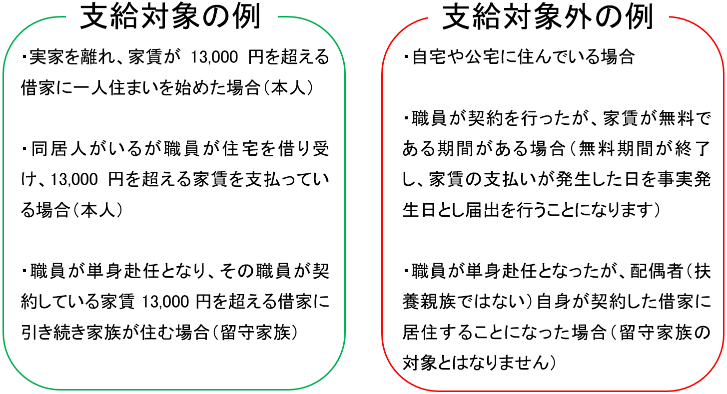 支給対象と支給対象外の例