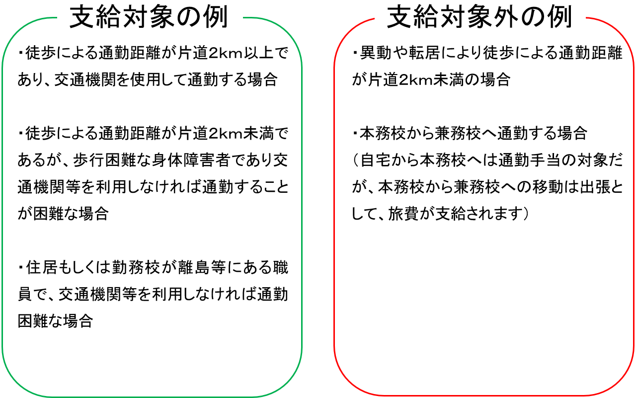 諸手当（通勤手当のページ） 教育庁教職員局教職員事務課