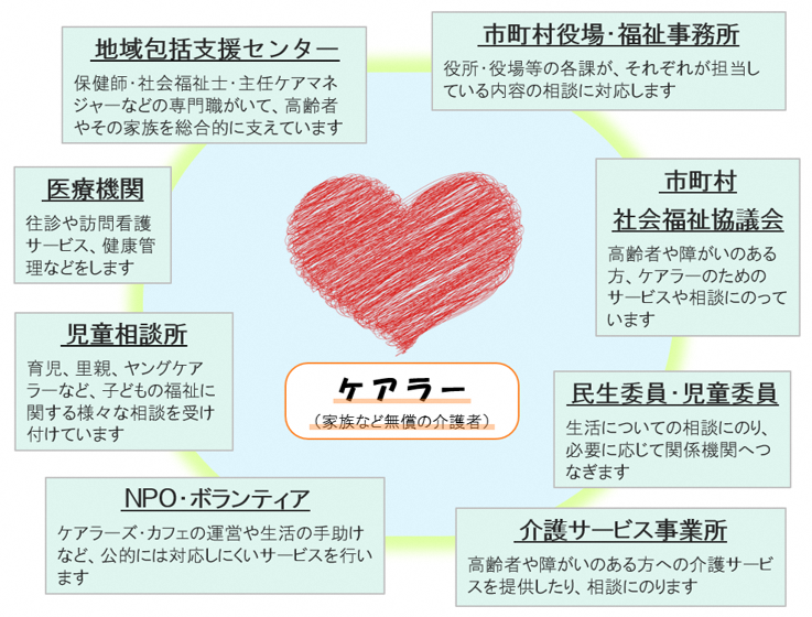 ヤングケアラーには、地域のネットワークの支援が必要です。