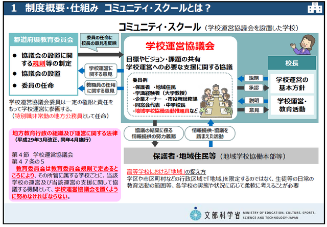 コミュニティスクールのイメージ図