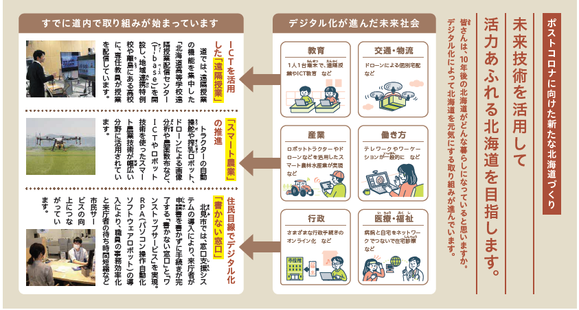 広報誌ほっかいどう11月の抜粋