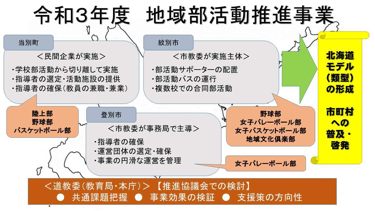 令和3年度地域部活動推進事業