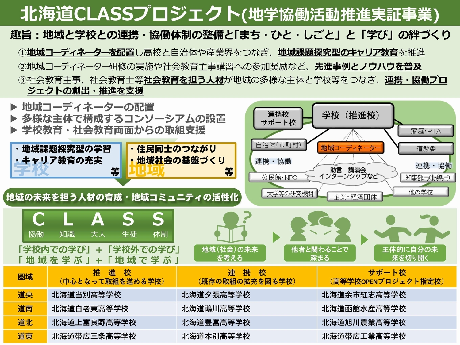 北海道CLASSプロジェクト絵