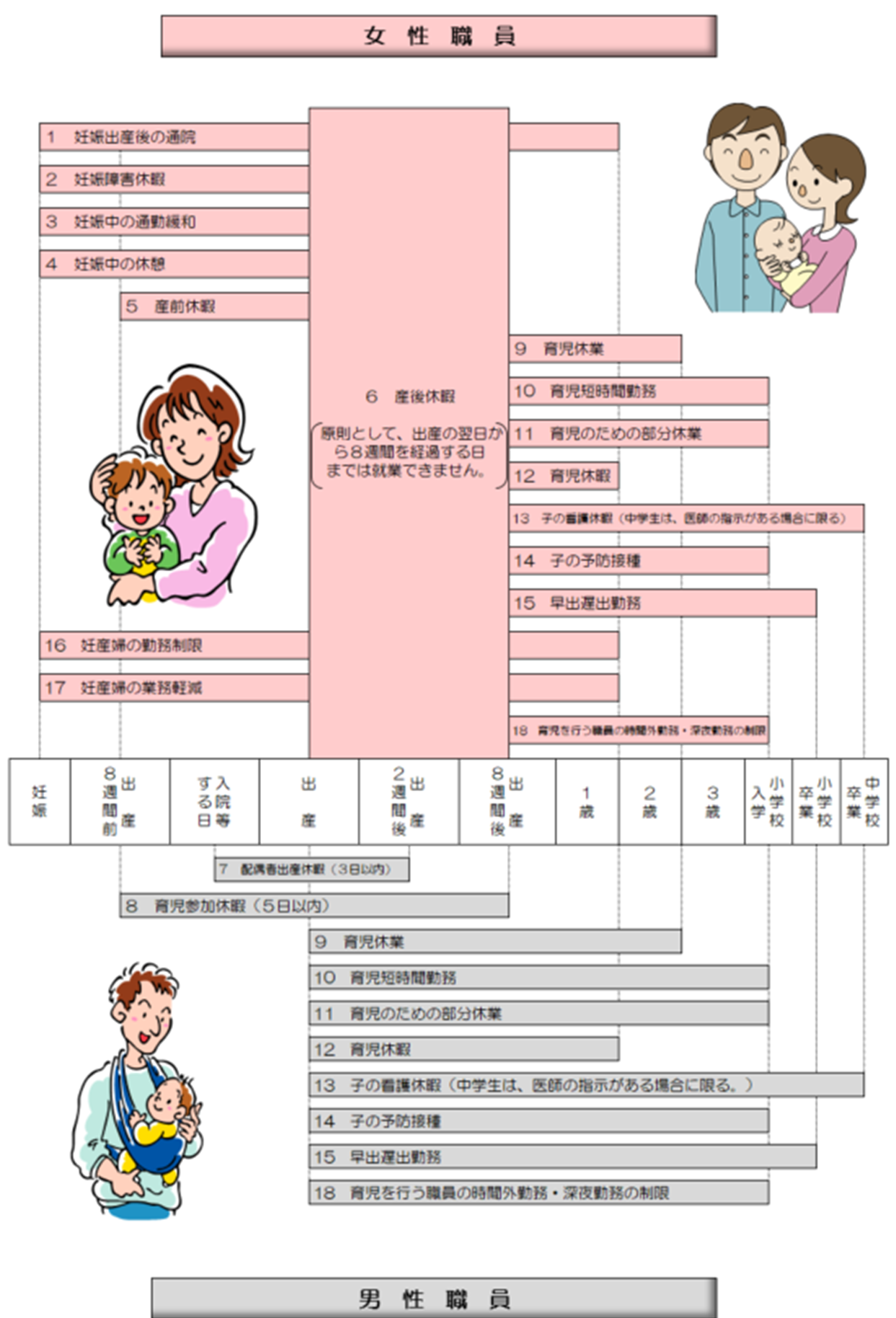 子育て支援制度（取得期間別）