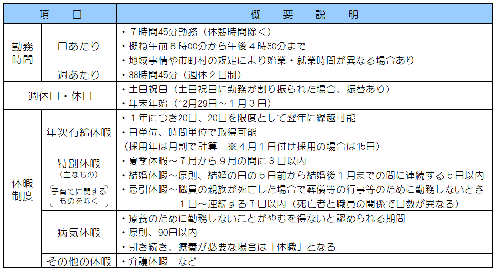 勤務時間・休暇の概要