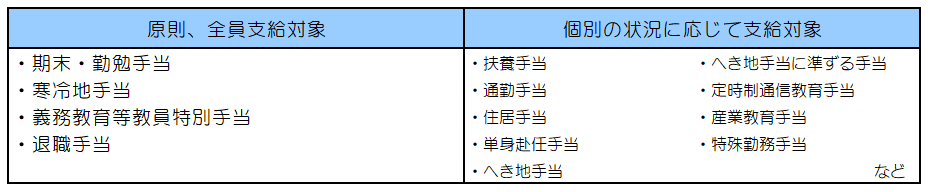 諸手当