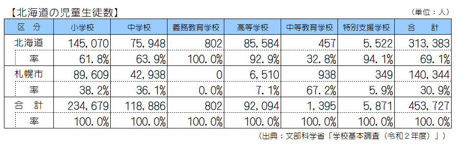 R2年度児童生徒数