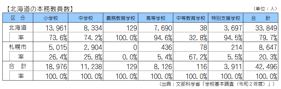 R2年度教員数